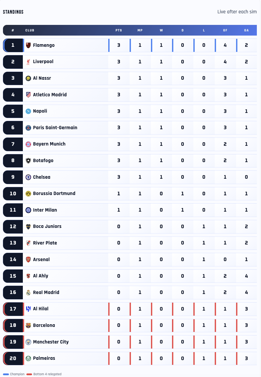Simulator standings screenshot